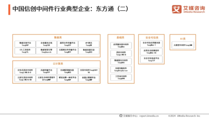 东方通中间件 创新驱动，技术与市场共绘信创产业蓝图
